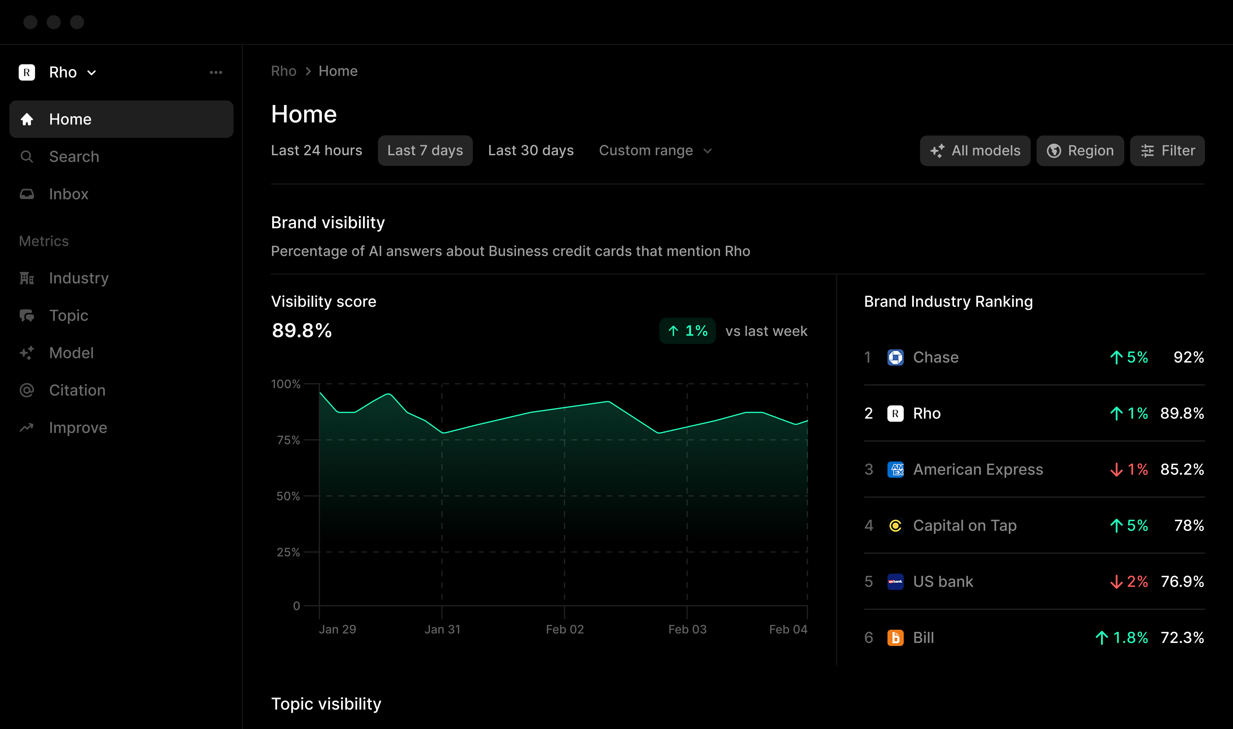 Dashboard
